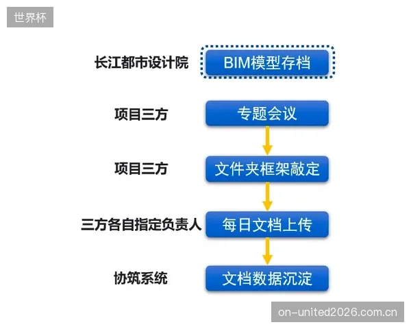 体育工程专业正面临变革，落锤试验与非线性刚度分析等课程的加入迫在眉睫